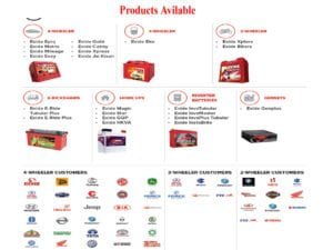 Products of the exide battery/exide battery dealership