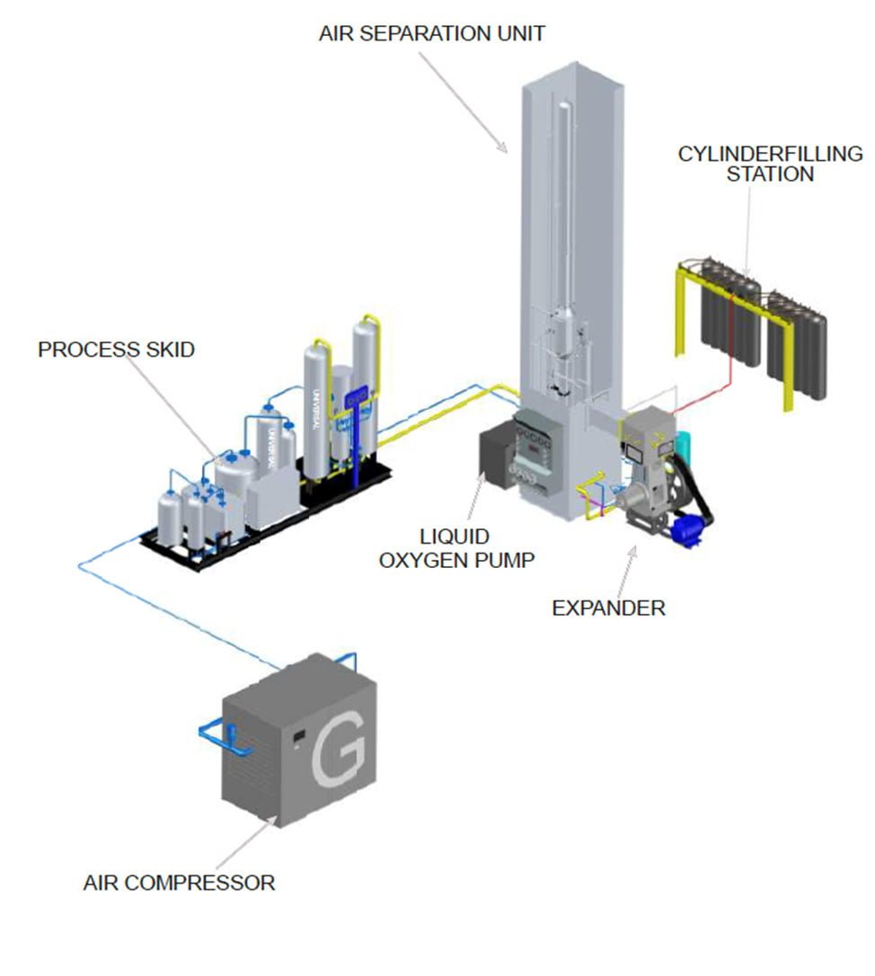 Oxygen Plant Setup Requirement in 2022 Cost, Profit